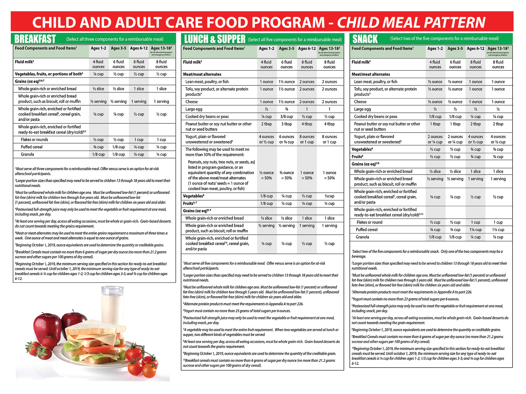 24x18-landscape-child-meal-pattern-chart-final-2-aug-2017-qty100-gloss-text-w-5-mil-gloss-lam-edge-seal-72-res.jpg