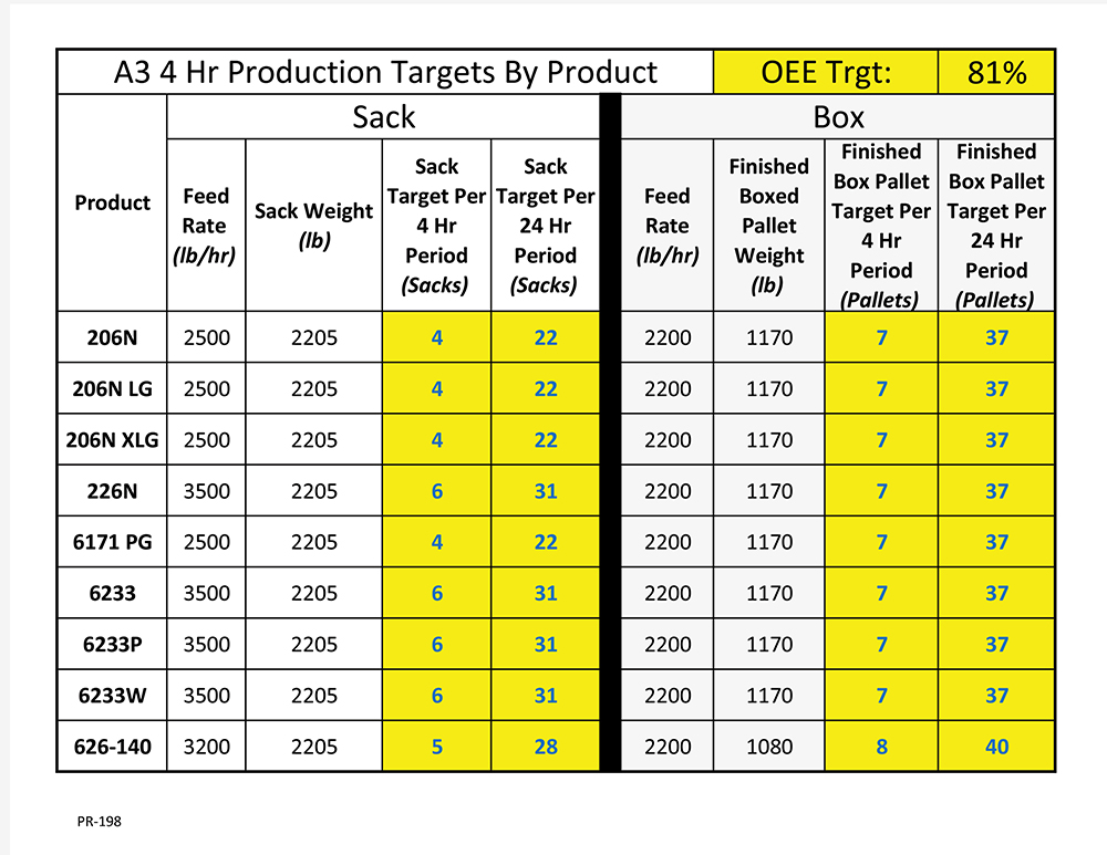 updated-tier-1-4hr-pitch-production-targets-3.jpg